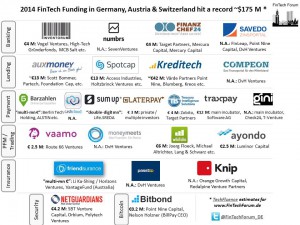 2014 FinTech Funding_Germany-Austria-Switzerland